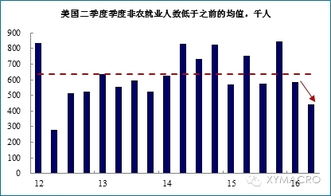 美国银行压力测试结果出来了，对股市是利好、利空还是没有影响