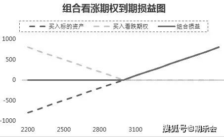 下列关于买入期权和卖出期权的说法，正确的是（ ）