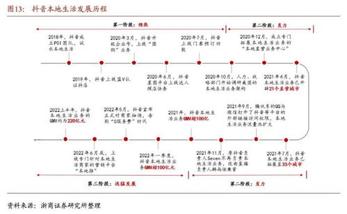 抖音的天平,从电商倒向本地生活