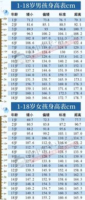 我是女生身高155 标准体重要多少 信息图文欣赏 信息村 K0w0m Com