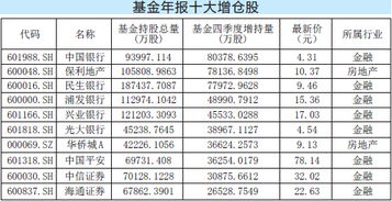 怎么知道一只基金所持有什么股票（就是该基金的重仓股）