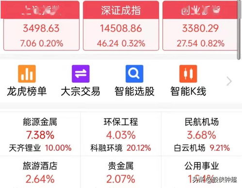 为啥今天A股缩量反弹特别好 看懂的,就知道背后的原因 不能多说