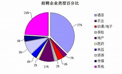 三亚招工找工双难 专家解析毕业生求职注意事项 