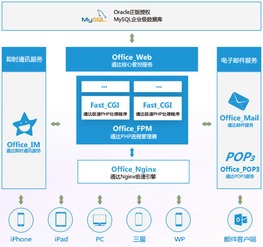 通达oa2023 破解 正式完整版