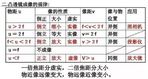 轻松掌握四声平仄重字检查法