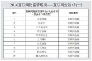 立马理财app 立马理财排名2016互联网财富管理榜第8位 理财产品 