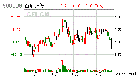 非公开发行的募集资金投向什么意思