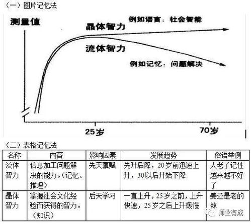 教招人物宝典︱流体智力VS晶体智力理论 卡特尔