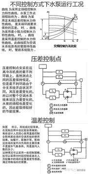 干货 泵的基础知识大汇总