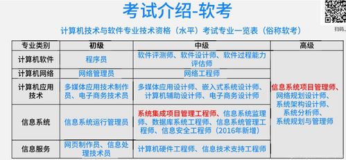 湖北软件考试严格不？我是第一次参加考试，中级的，系统集成项目管理工程师，老师监考严格么？？