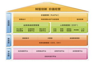 请问一下2022年重庆用友分公司用友金融和用友医疗实施顾问待遇怎么样