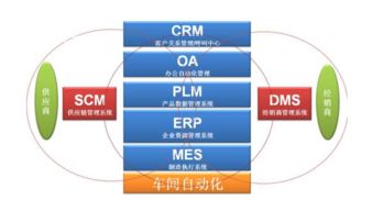 如何改善我们企业的现状