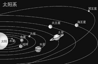 太阳系行星新定义24日表决 冥王星地位成为焦点 