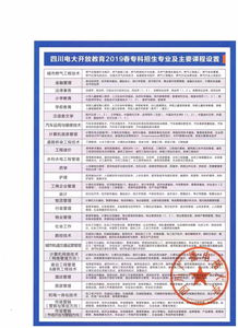 上海广播电视大学自考本科,电大自考本科毕业，可以办理上海居住证，并交公积金么？(图2)