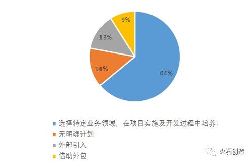 医药产业变革下,药企数字化转型方向在哪