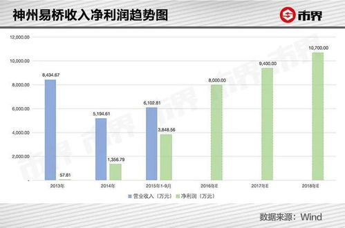 股吧论坛讯：青海明胶董事长被迫承诺“锁定期延长至3年”，这是因为什么呢？