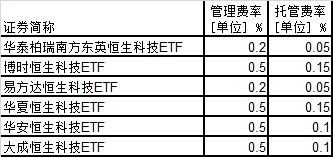 易方达恒生etf 有分红吗