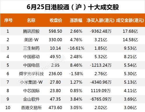 我的港股通账户显示净买轧差资金冻结是什么意思