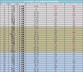 刚刚,2018年陕西高考录取分数线公布,点这里可查成绩 