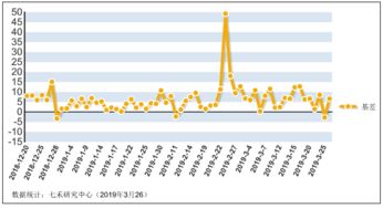 什么是股指期货的开盘价和收盘价