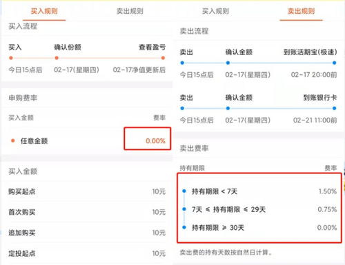 热门固收 基金测评 全方位分析