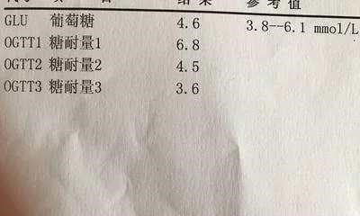 妊娠糖尿病有何前兆 糖耐检查别嫌烦,这些步骤孕妇要知道