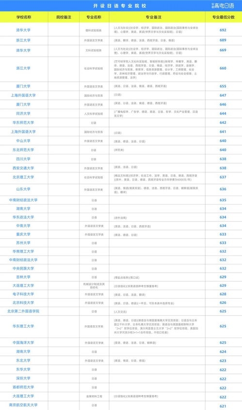 大学日语专业有哪些