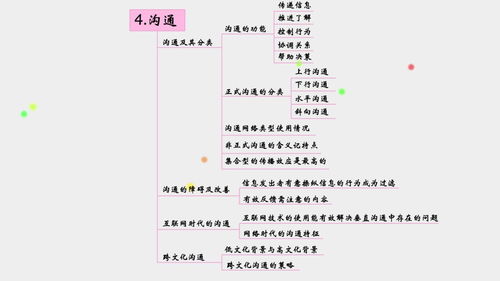 广东自考组织行为学教材,广州自考管理学教材，广州自考行政管理学考些什么？(图2)