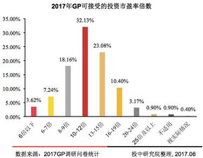 市盈率数值386是个什么概念 怎么看升幅与市盈率的倍数比