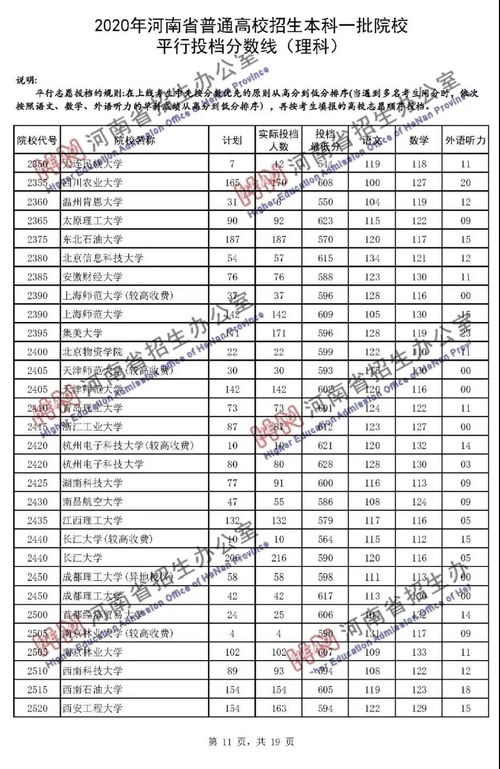 洛阳市前多少名能上一本大学