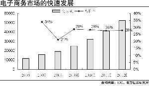 国家电力和电网整合受益股有哪些？