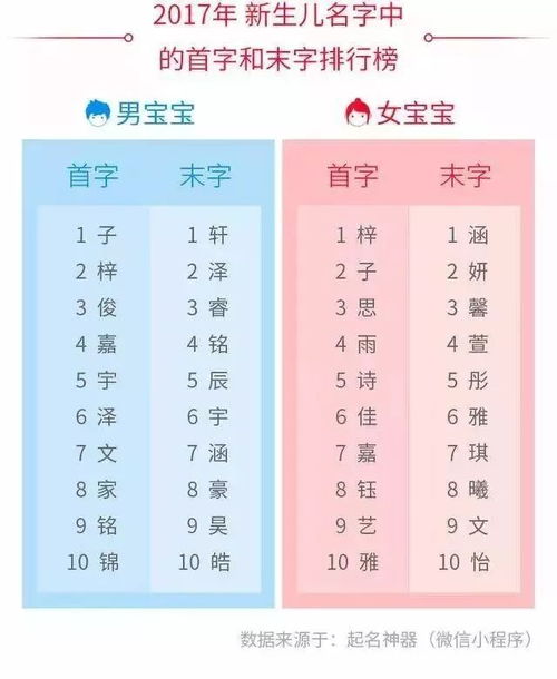 水头90后爸妈起名最爱用这三个字,你中枪了吗 