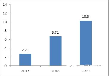 中国移动物联网的发展历程