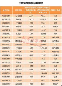 中国石化股票历史最高记录是多少钱一克