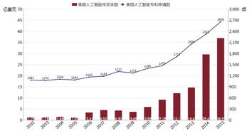 dst global总共投资京东多少钱