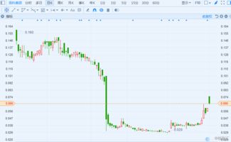 微盟集团(02013)中期收入同比增长34.5%，港股异动股价高开逾3%，亏损收窄55.22%