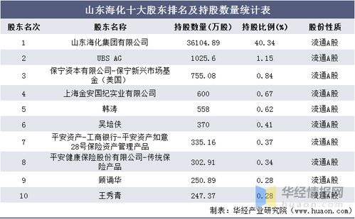 中国海油山东海化的工资待遇怎么样？大约多少