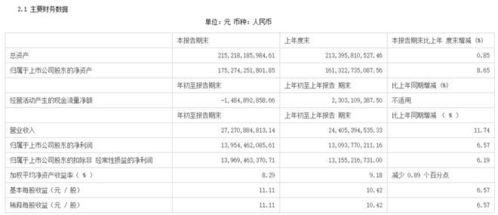 云南白药“炒股”亏损近8亿，茅台业绩失速，发生了什么？