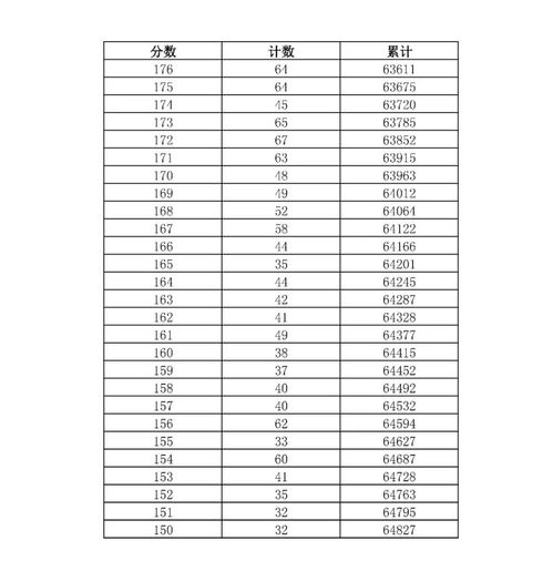 最新 济南中考分数出来了,369分可上普通高中