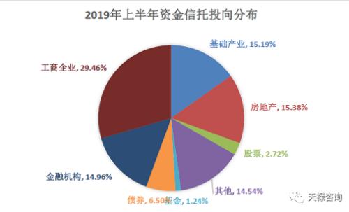 那么股权、债权、证券，它们之间的区别是什么