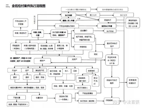 申请强制执行,法院已立案 要多久才能开始执行 