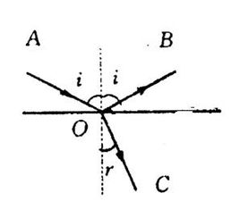 这是光线的折射图,AO是入射光线,OB是反射光线, AOB叫什么角 