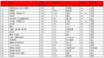 2018最新富豪榜出炉,没想到全球华人首富 深圳最有钱的竟然是他 