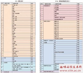 传统村落有关的毕业论文选题