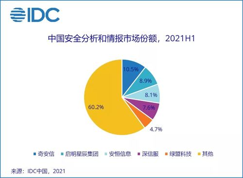 IDC是什么意思啊?