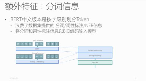 实体 关系信息抽取上线使用F1值87.1 附数据集