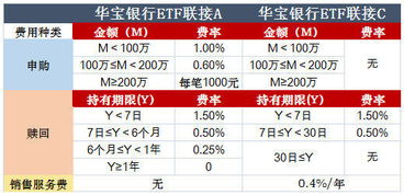 通过上证基金通申赎基金费率如何定？