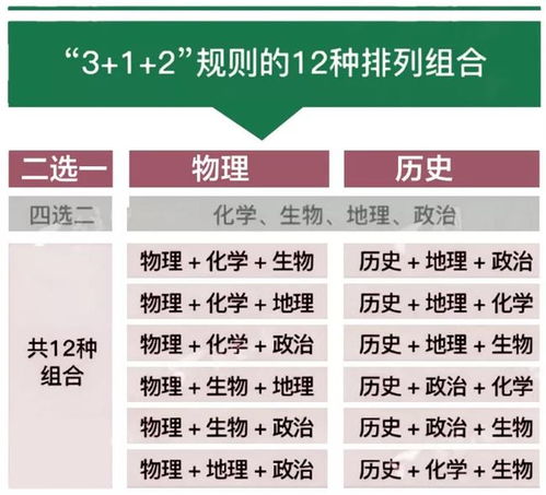 3 1 2 陕西明年将启动高考综合改革