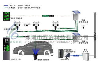 车位引导系统有哪些 (地下立体停车场系统有哪些)