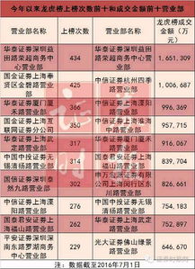 浦东建设涨停,主力流入上海的股票